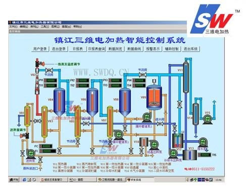 產品名稱：智能全自動控制系統
產品型號：SWDL-a-b/a為介質,b為功率大小
產品規格：0KW～10000KW/非標定制